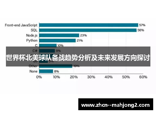 世界杯北美球队备战趋势分析及未来发展方向探讨 世界杯北美球队备战趋势分析及未来发展方向探讨